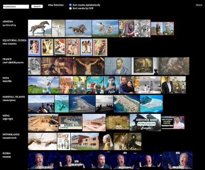 A search page showing a variety of images, each distributed by a given country, resulting for the word 